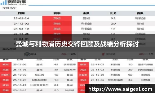 k1体育曼城与利物浦历史交锋回顾及战绩分析探讨